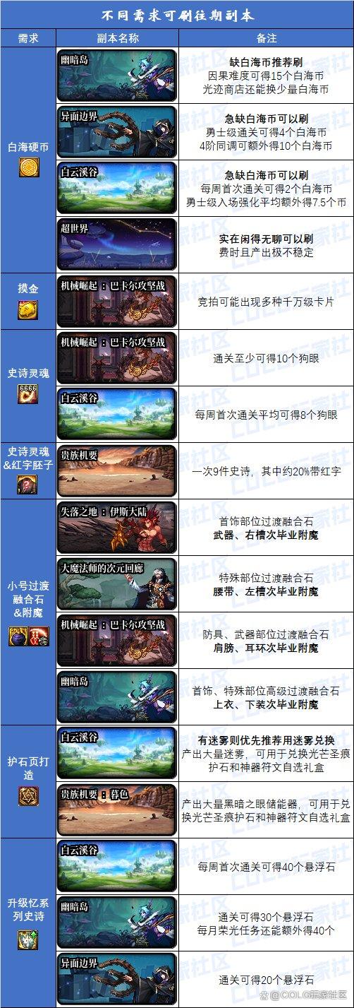 游戏副本玩法设计游戏副本系统